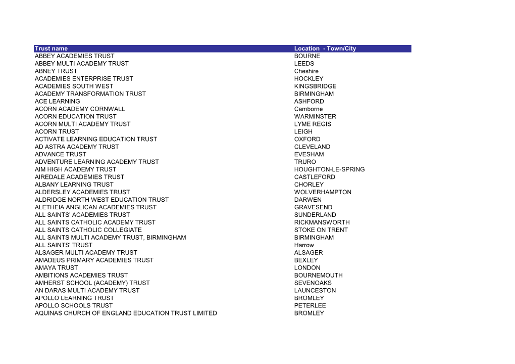 Grid Export Data