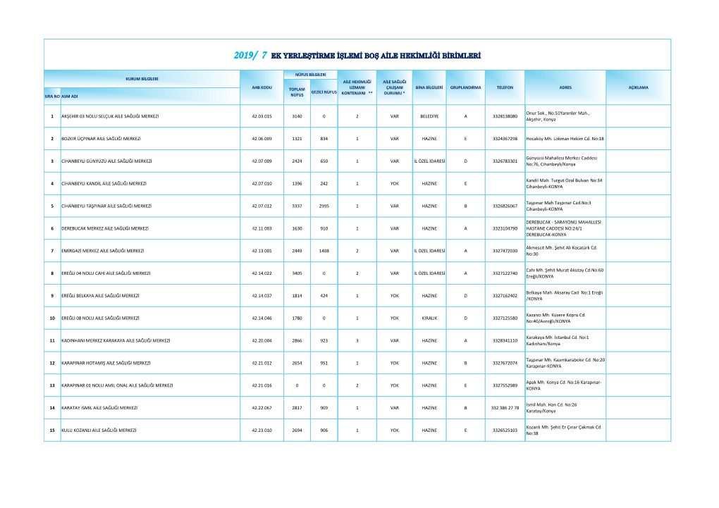 2019/ 7 Ek Yerleştirme Işlemi Boş Aile Hekimliği Birimleri