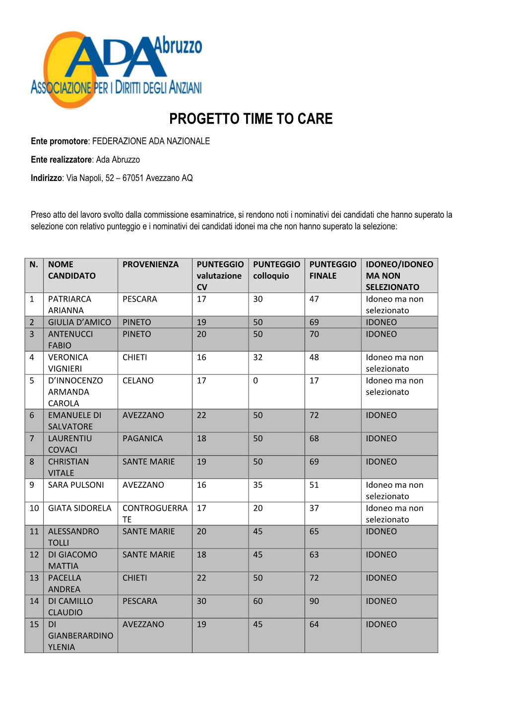 Progetto Time to Care