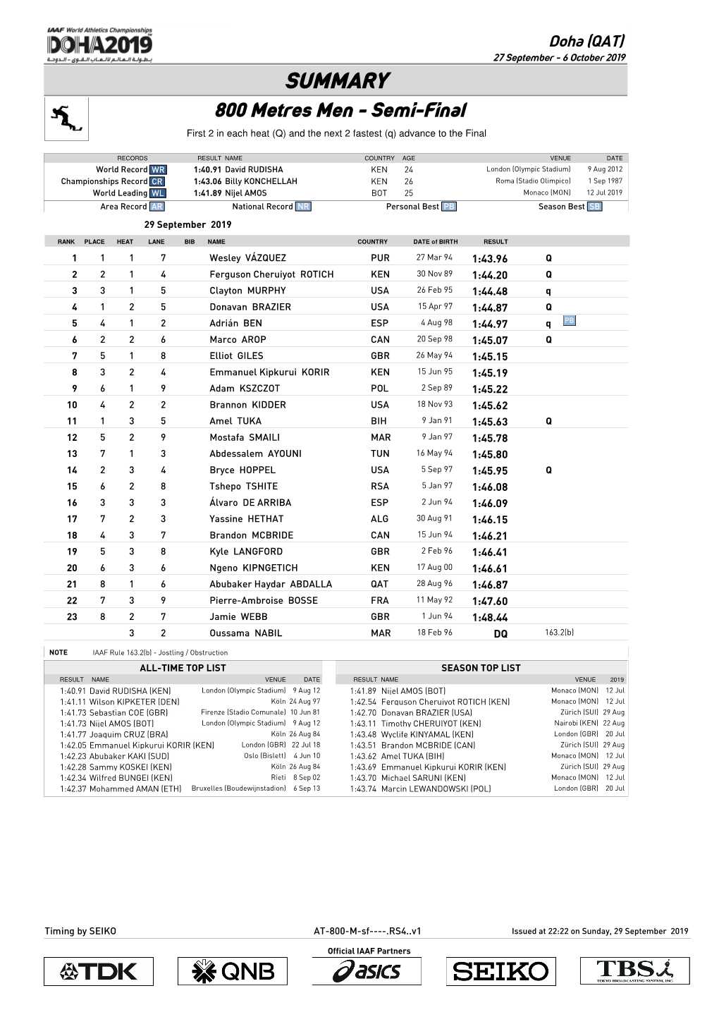 0 Qsummary Mark