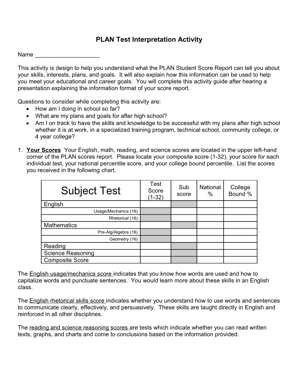 PLAN Test Interpretation Activity