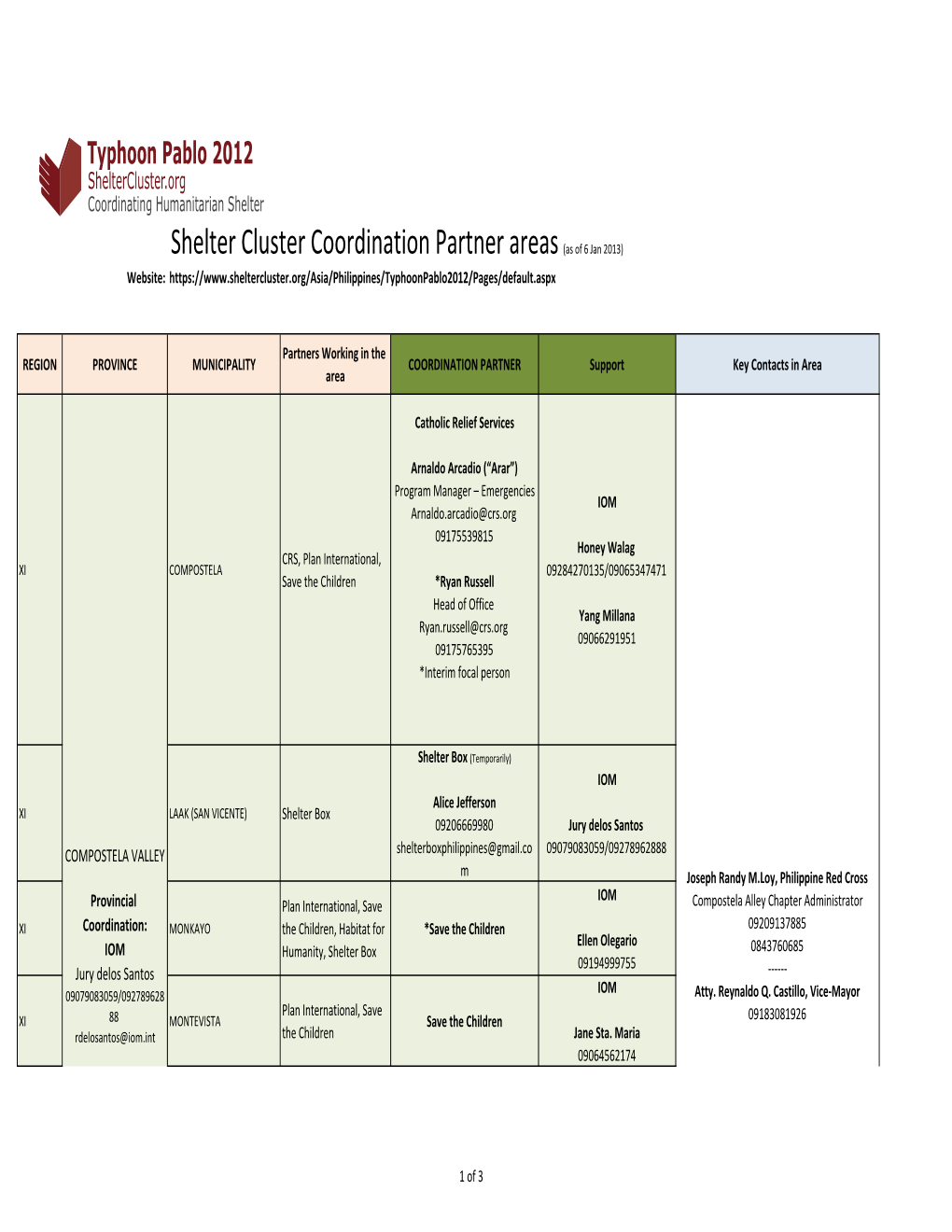 Shelter Cluster Coordination Locations Contacts 13 1 6.Xlsx