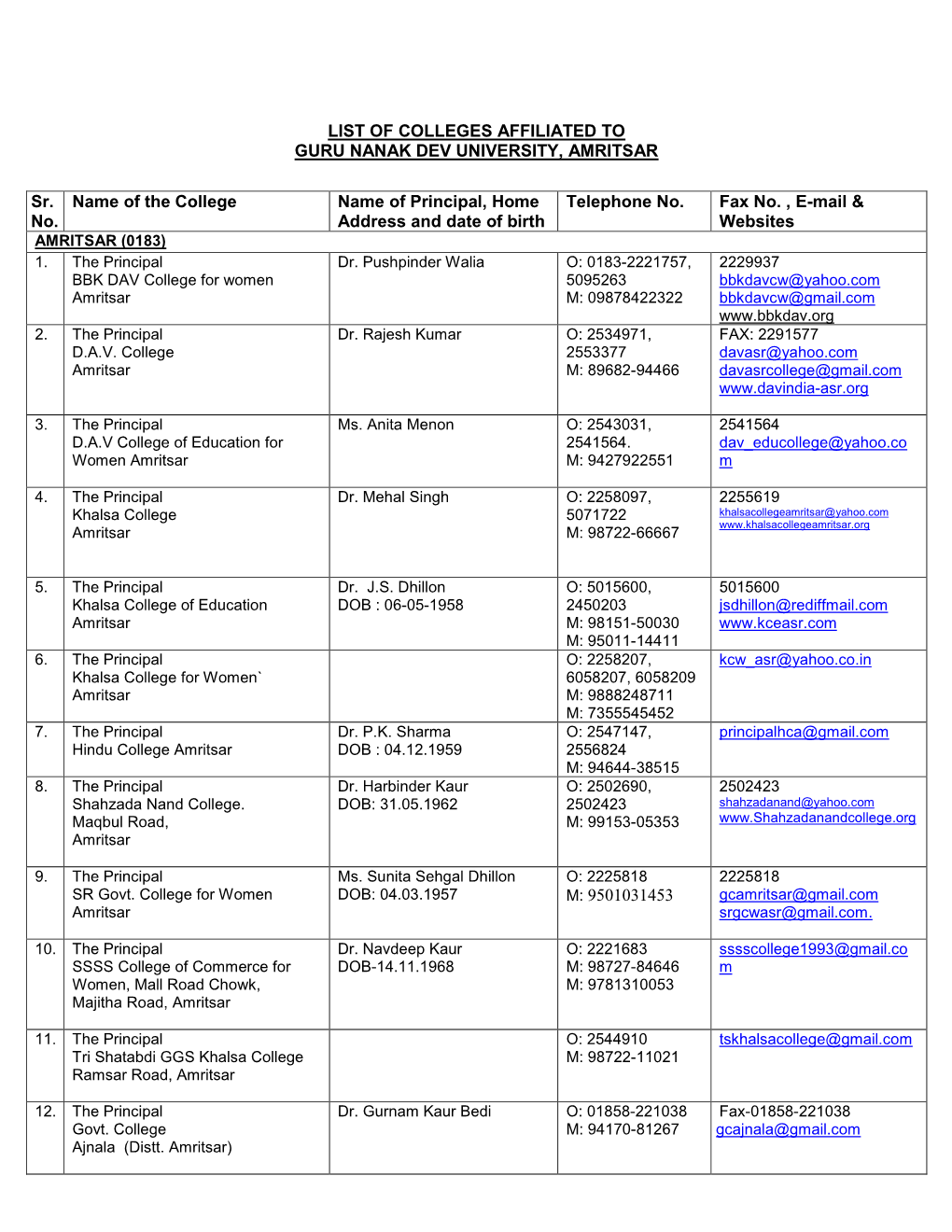 List of Colleges Affiliated to Guru Nanak Dev University, Amritsar