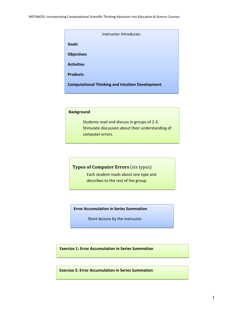 Types of Computer Errors (Six Types) Each Student Reads About One Type and Describes to the Rest of the Group