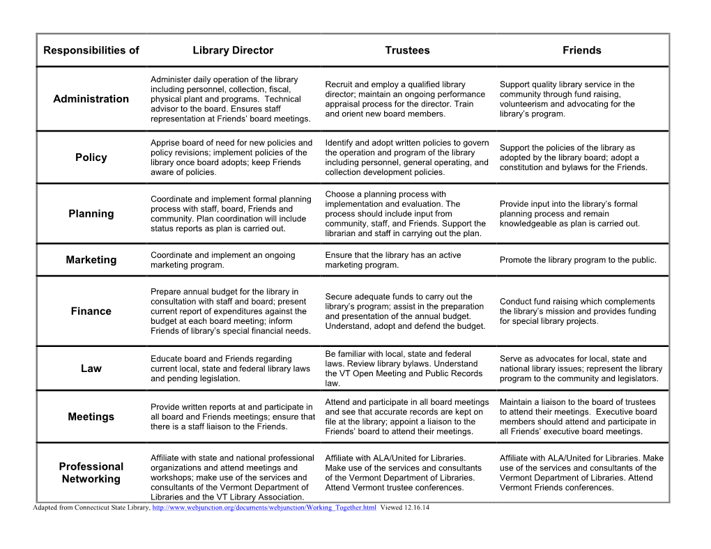 Working Together Chart