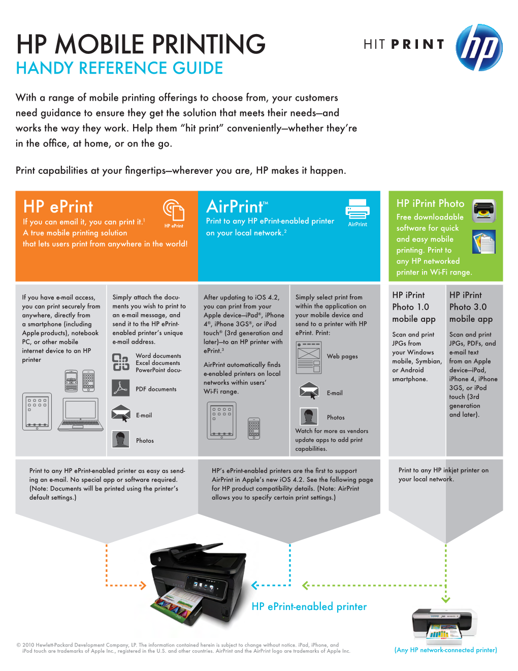 Hp-Mobile-Printing.Pdf