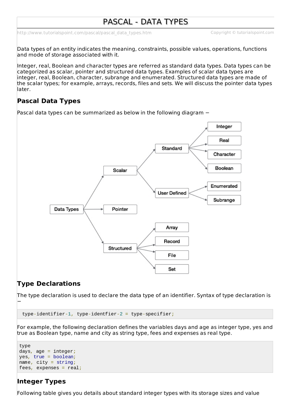 Pascal Data Types