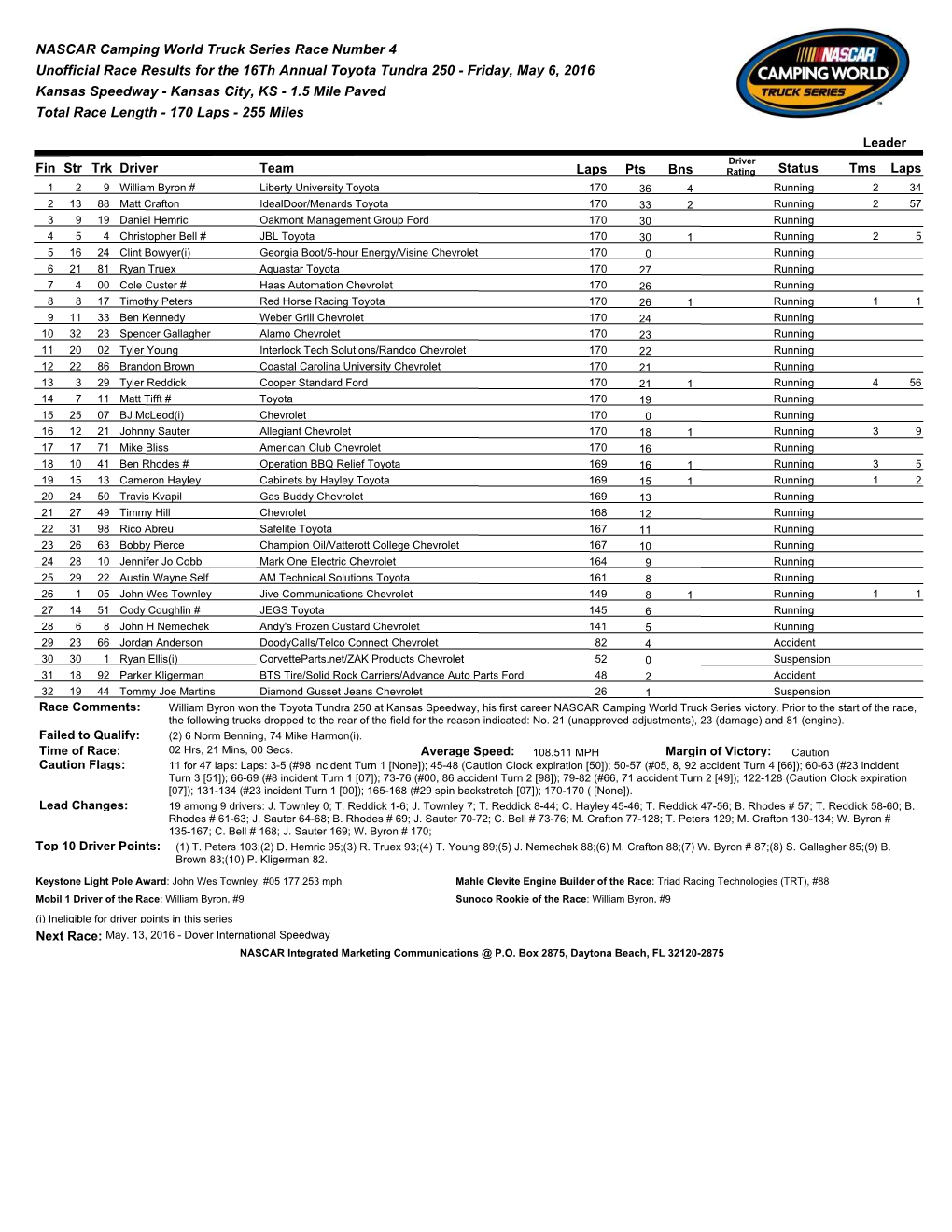 NASCAR Camping World Truck Series Race Number 4 Unofficial