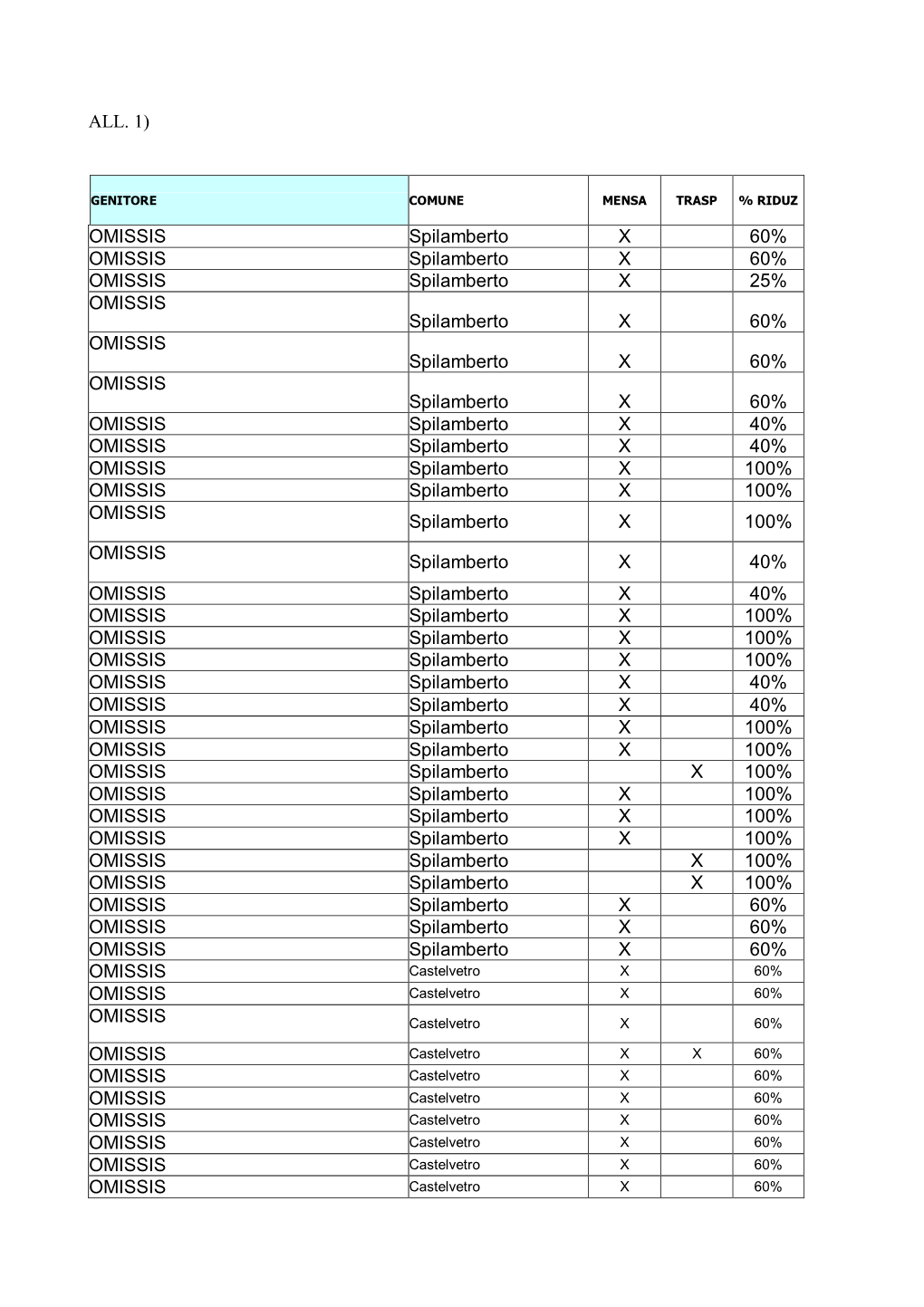 ALL. 1) OMISSIS Spilamberto X 60% OMISSIS Spilamberto X 60