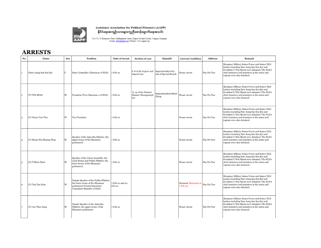 Recent Arrests List