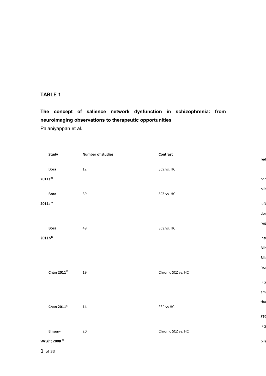 The Concept of Salience Network Dysfunction in Schizophrenia: from Neuroimaging Observations