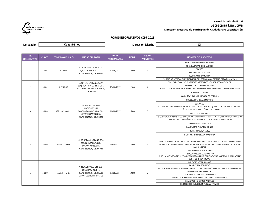 Secretaría Ejecutiva Dirección Ejecutiva De Participación Ciudadana Y Capacitación