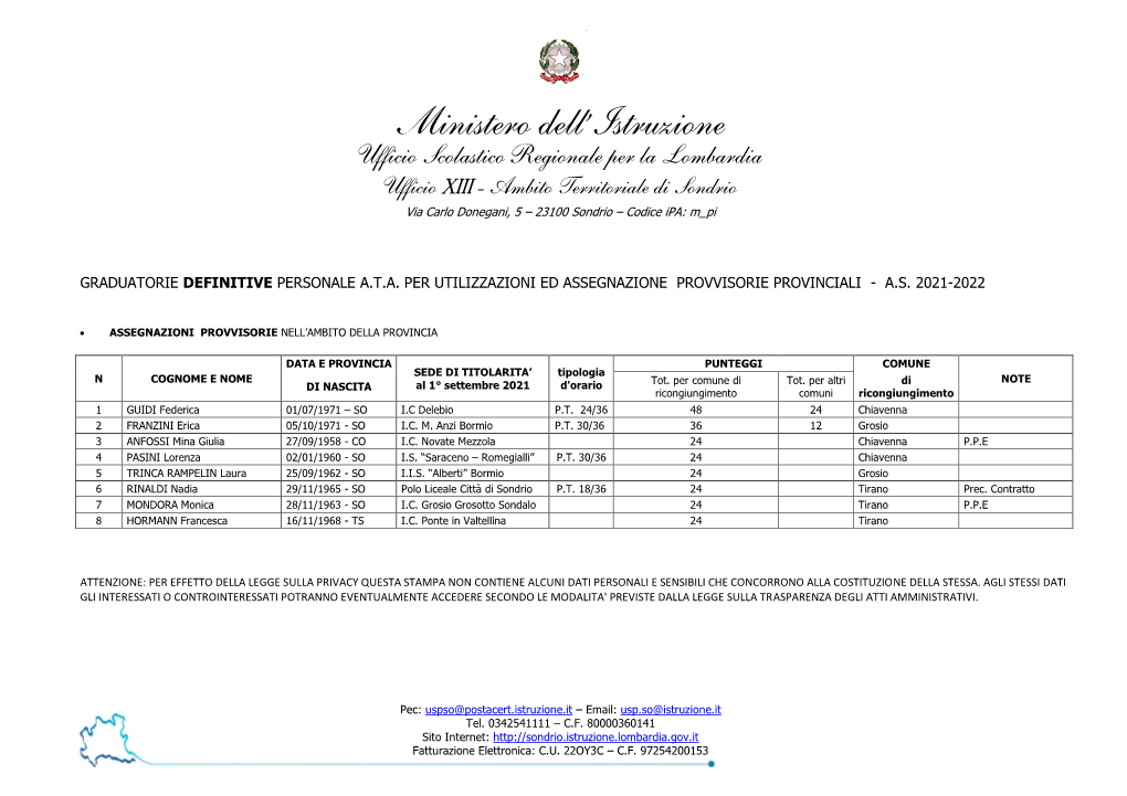 Ministero Dell'istruzione