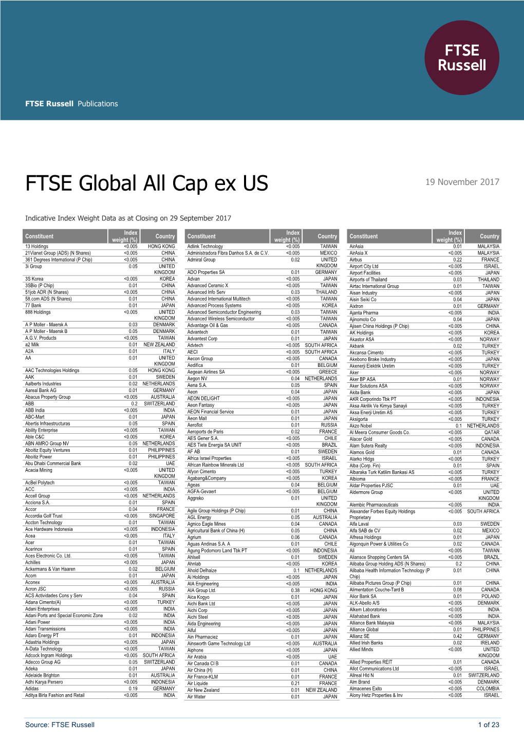 FTSE Global All Cap Ex US