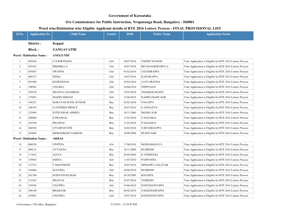 Government of Karnataka Ward Wise/Habitation Wise Eligible Applicant Details of RTE 2016 Lottery Process