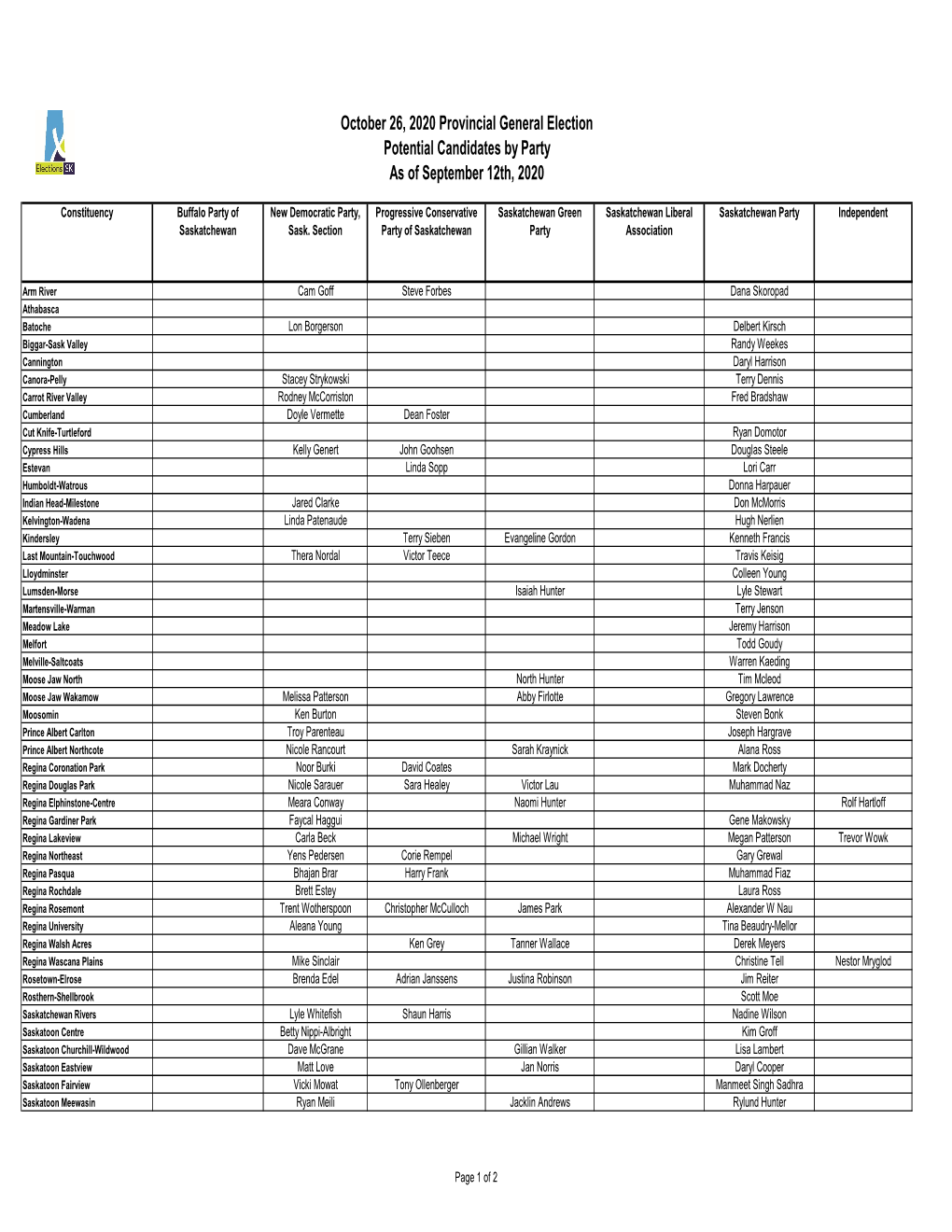 Register of Potential Candidates