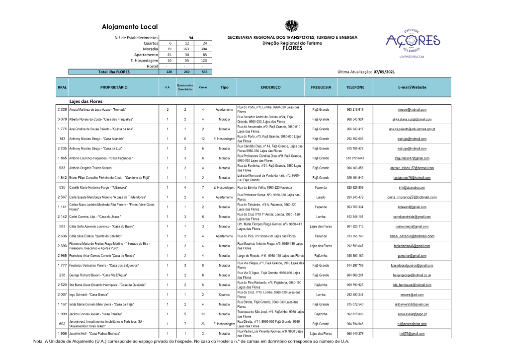 Registo Aloj Local DRT 07-05-2021.Xlsx