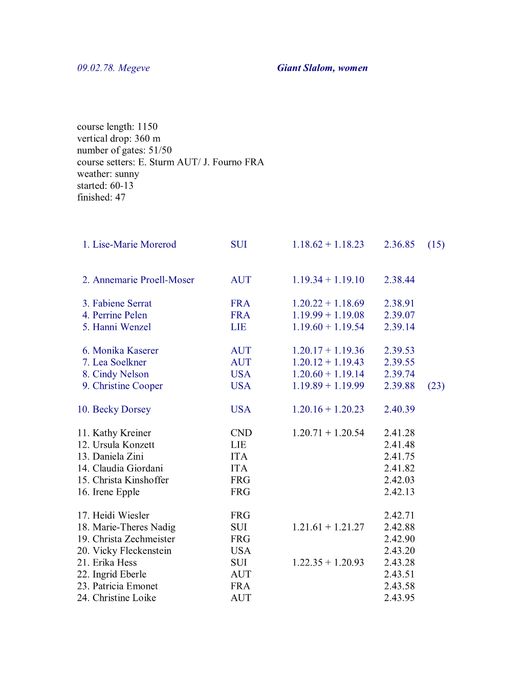 09.02.78. Megeve Giant Slalom, Women Course Length: 1150 Vertical Drop: 360 M Number of Gates: 51/50 Course Setters: E. Sturm