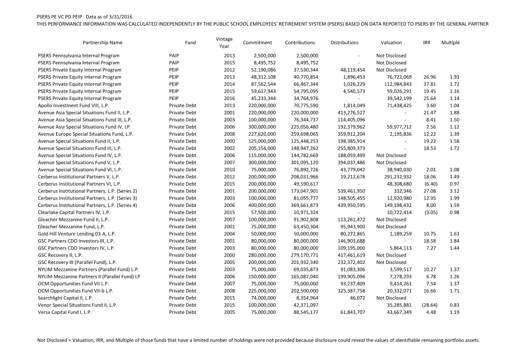 PSERS PE VC PD PEIP Data As of 3/31/2016 THIS PERFORMANCE