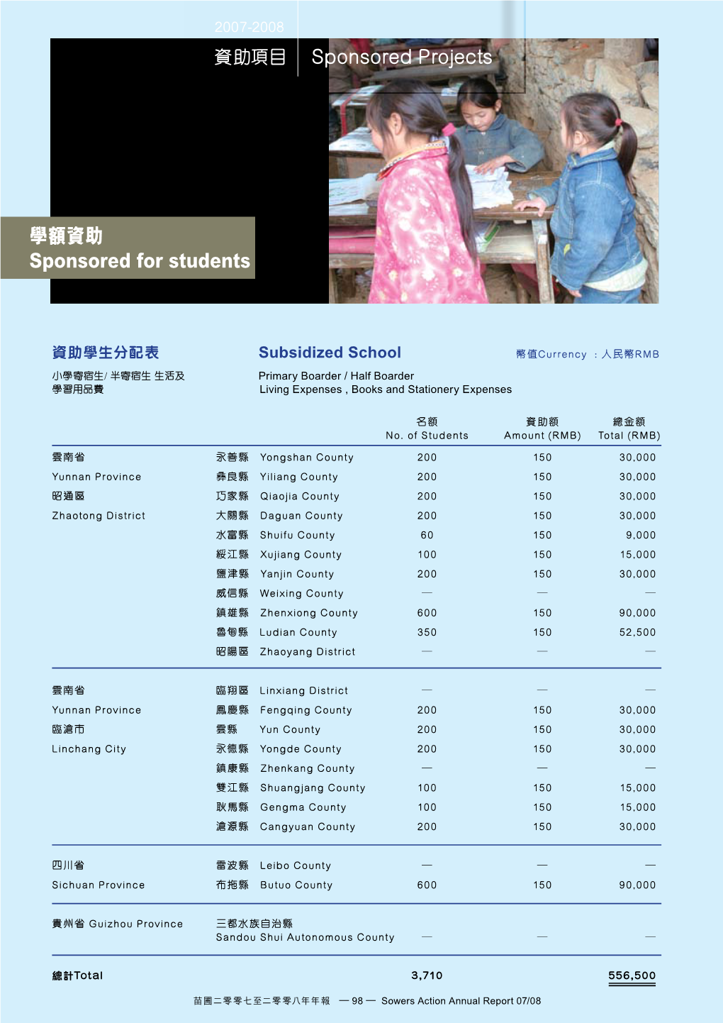 Sponsored Projects 學額資助sponsored for Students