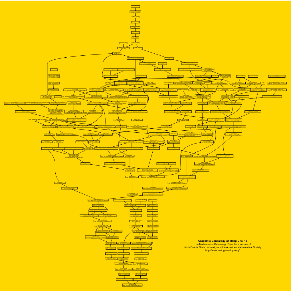 Academic Genealogy of Meng-Che Ho