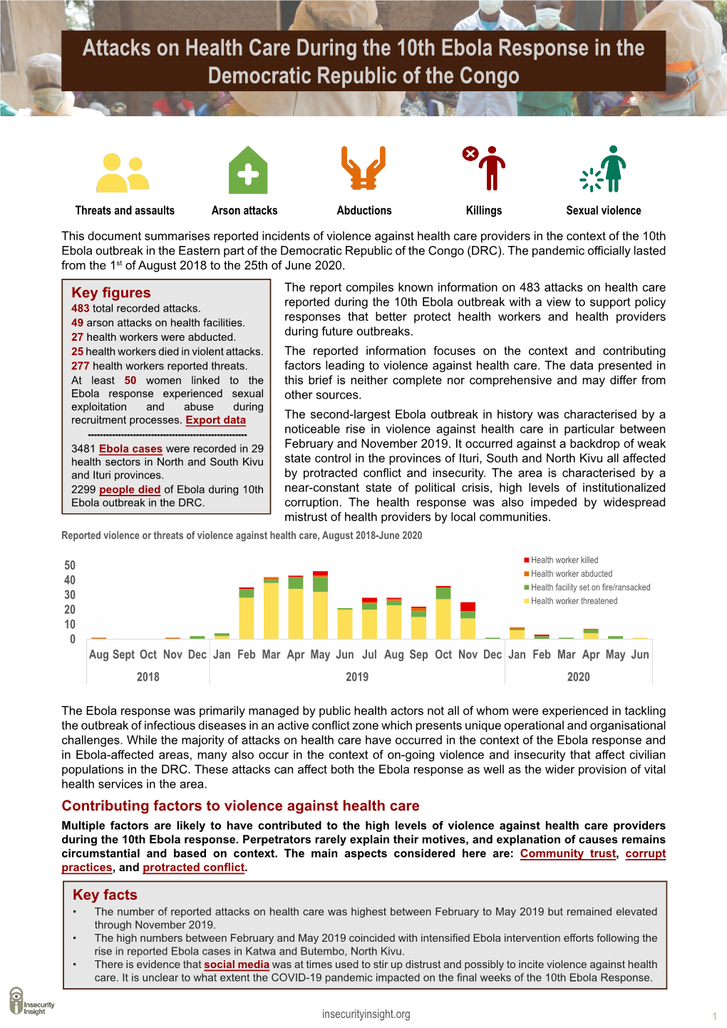 Attacks on Health Care During the 10Th Ebola Response in the Democratic Republic of the Congo