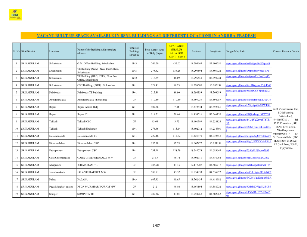 Vacant Built-Up Space Available in Bsnl Buildings at Different Locations in Andhra Pradesh