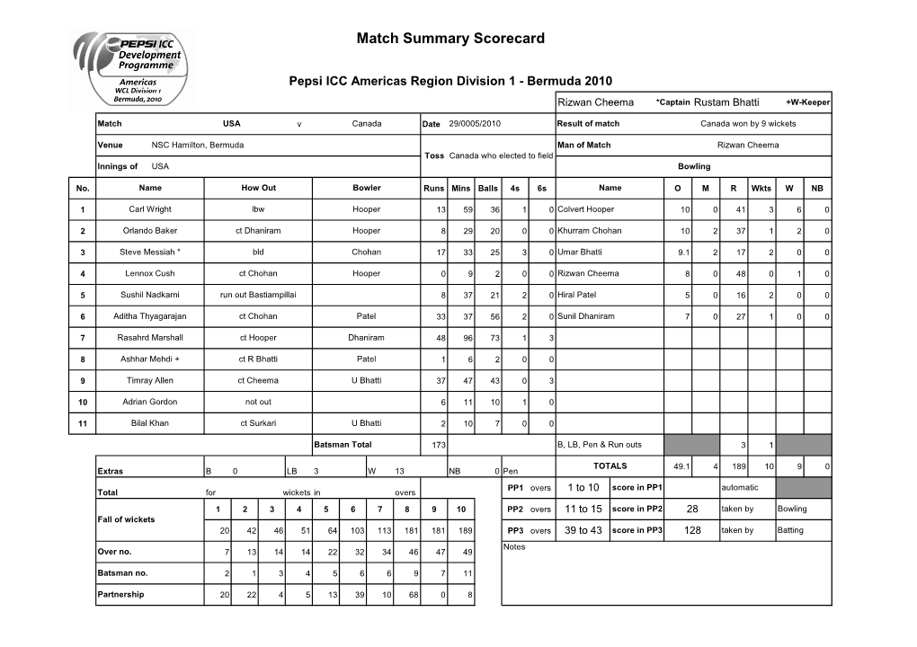 USA V Canada Date 29/0005/2010 Result of Match Canada Won by 9 Wickets