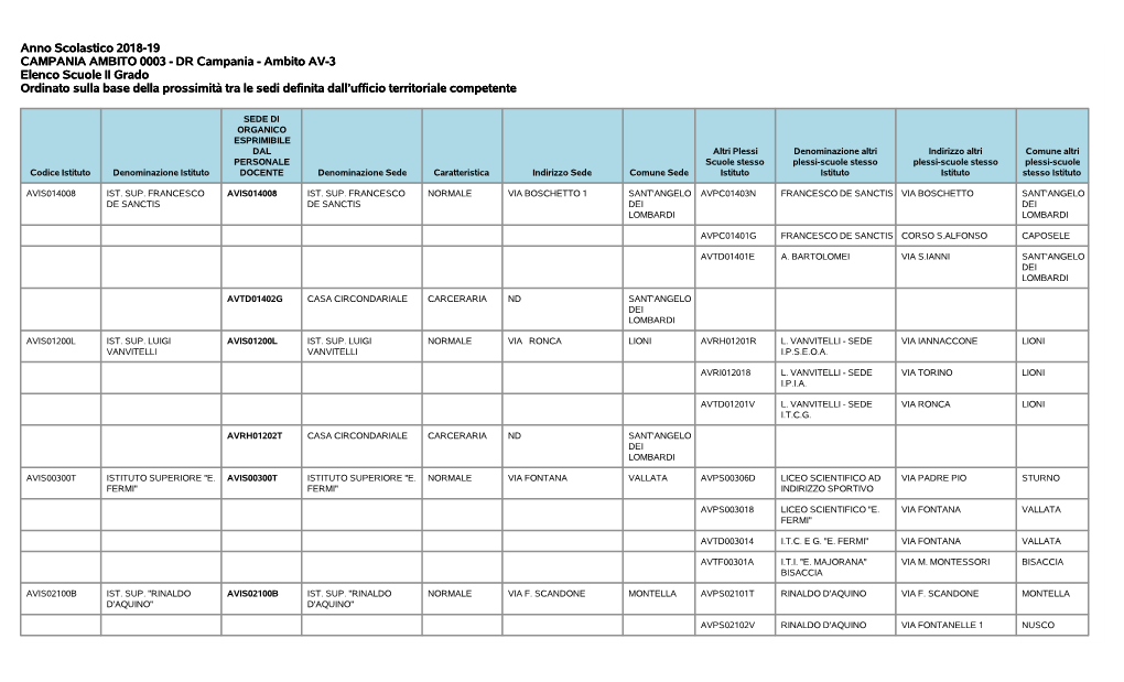 Anno Scolastico 2018-19 CAMPANIA AMBITO 0003