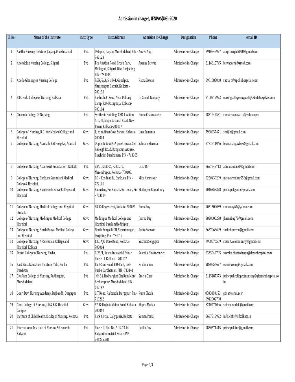 Admission in Charges, JENPAS(UG)-2020