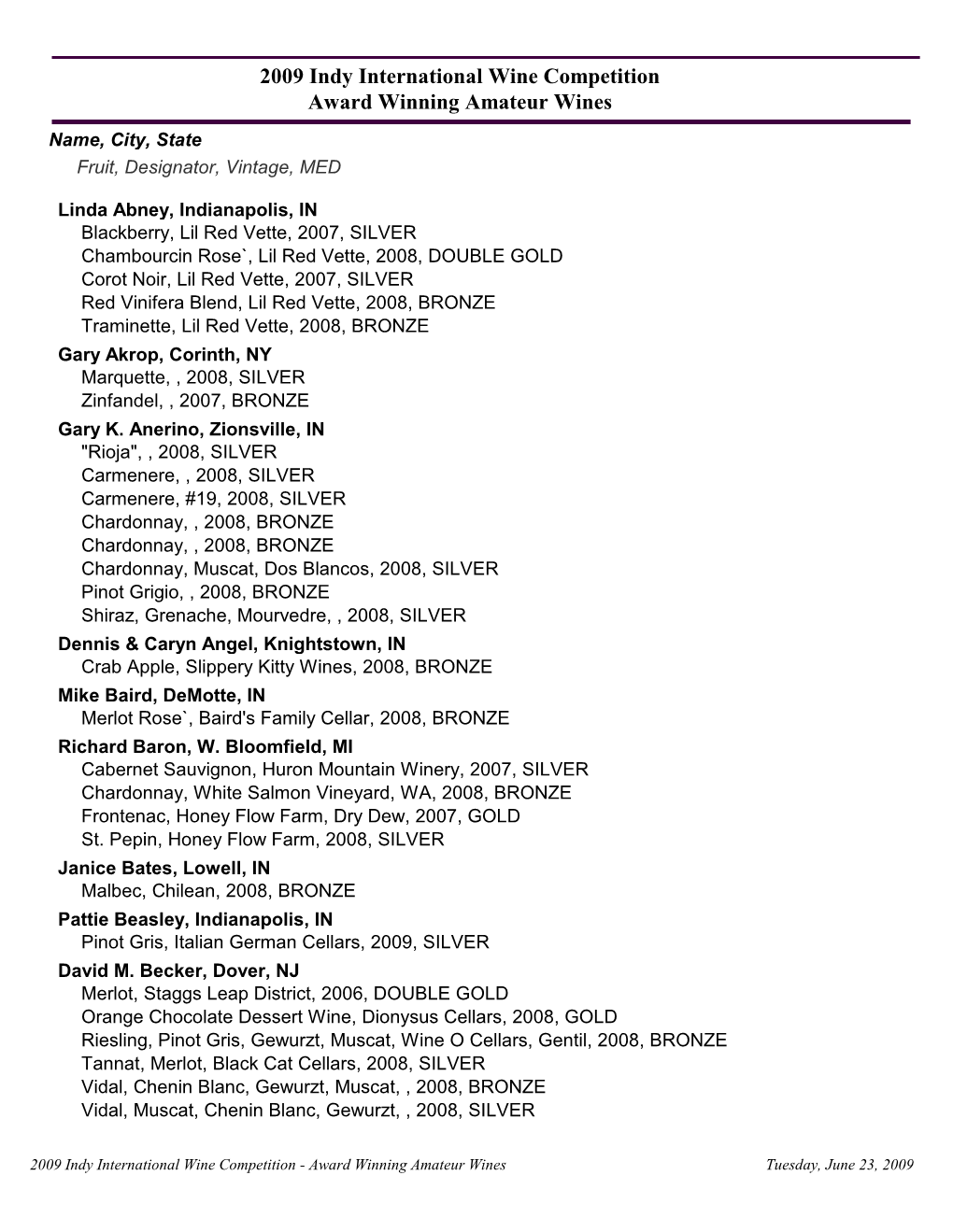 2009 Indy International Wine Competition Award Winning Amateur Wines Name, City, State Fruit, Designator, Vintage, MED