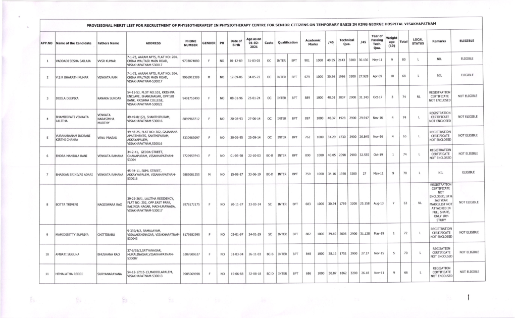 Provisional Merit List for Recruitment of Physiotherapist in Physiotherapy Centre for Senior Citizens on Temporary Basis in King George Hospital Visakhapatnam