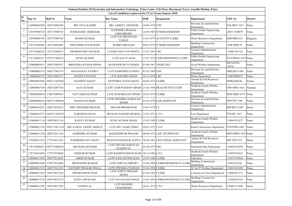 Of Electronics and Information Technology, Patna Centre 11Th Floor, Biscomaun Tower, Gandhi Maidan, Patna List of Candidates Registered for CCAC Exam January-2018 Sl