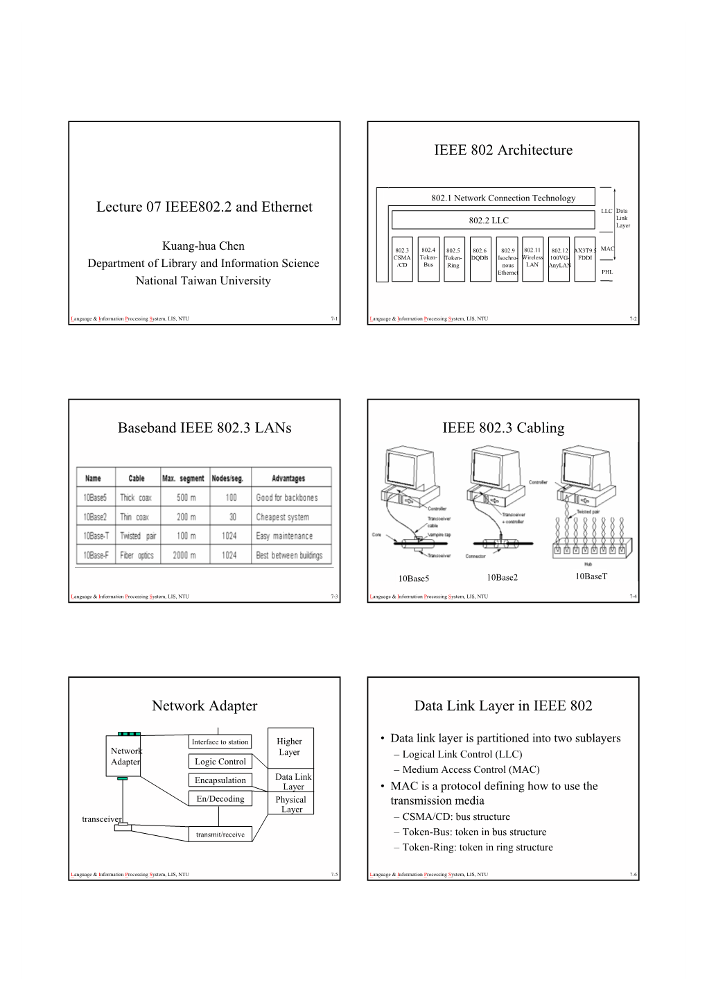 Lecture 07 IEEE802.2 and Ethernet IEEE 802 Architecture Baseband