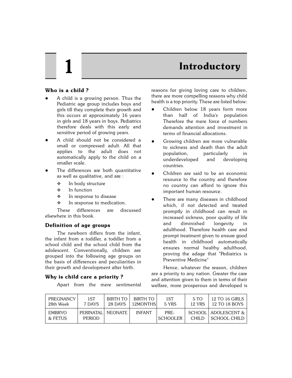 Introductory