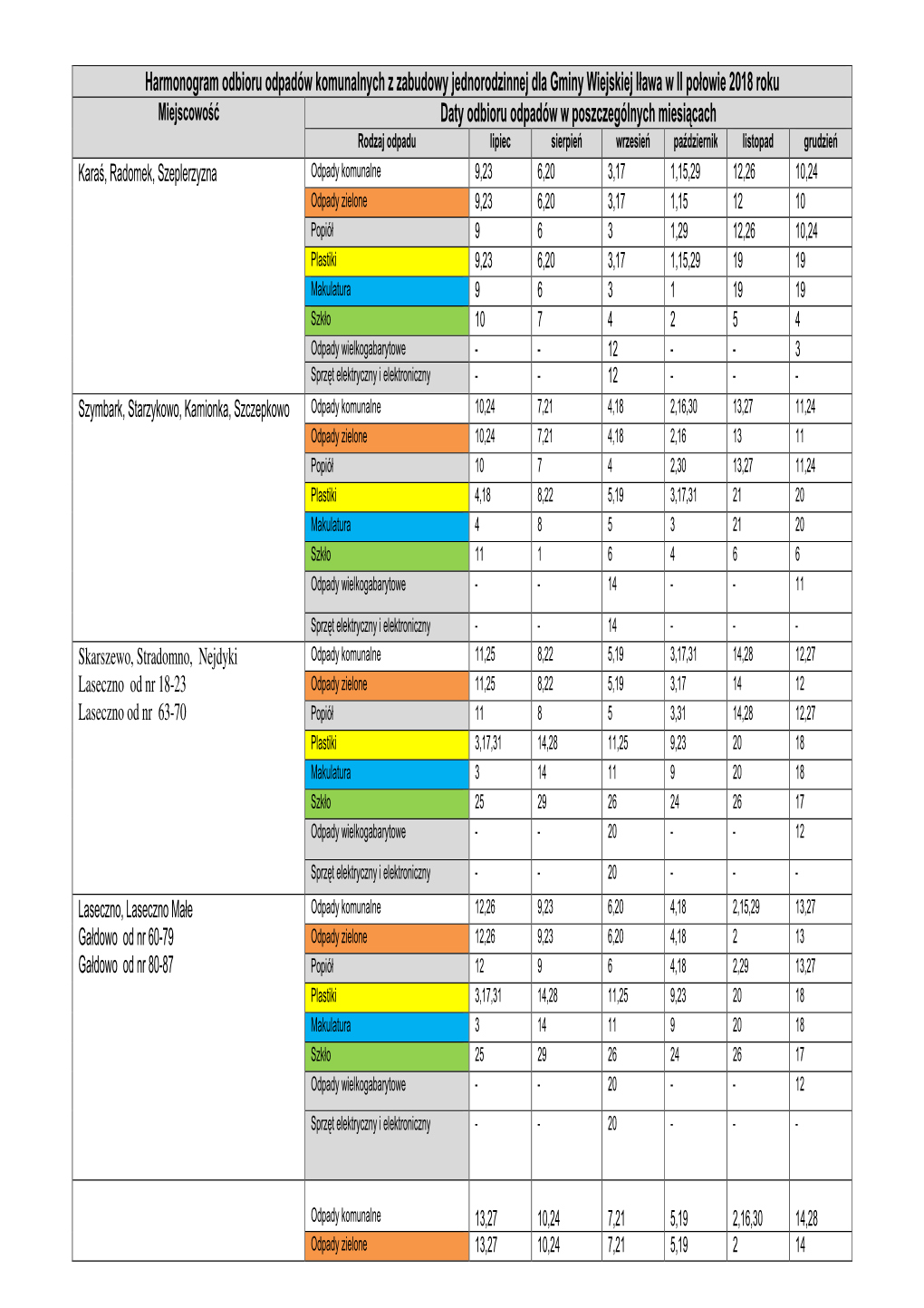 Harmonogram Odbioru Odpadów Jednorodzinne