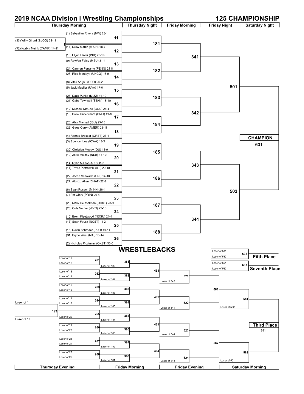 Brackets (PDF)