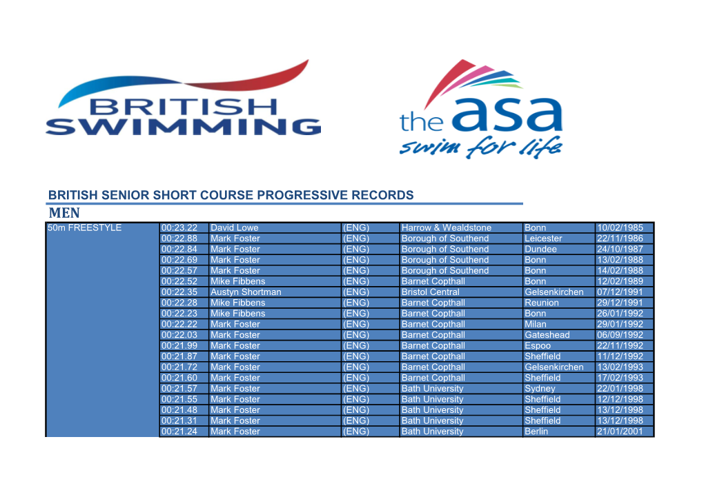 British Senior Short Course Progressive Records