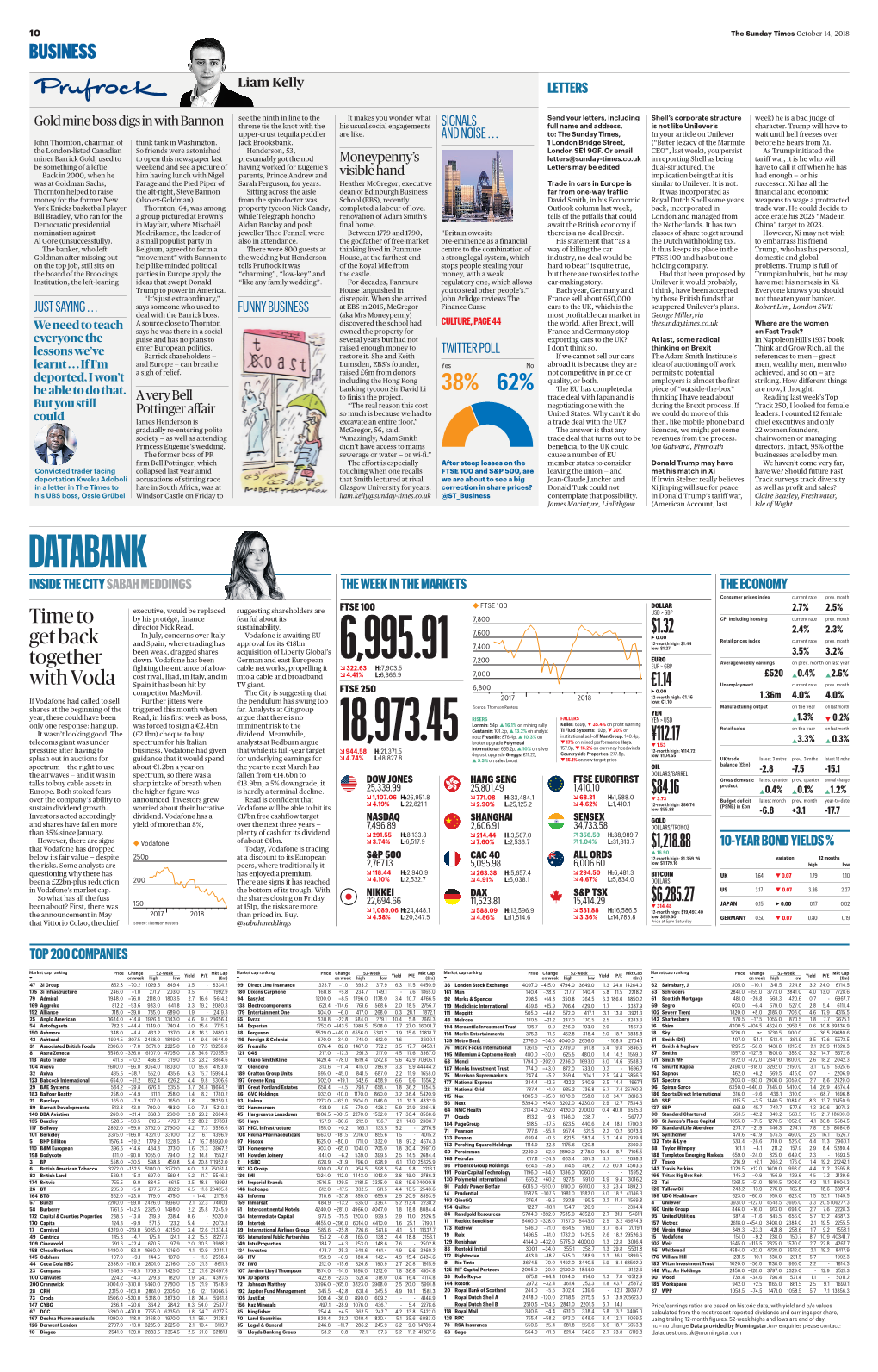 DATABANK INSIDE the CITY SABAH MEDDINGS the WEEK in the MARKETS the ECONOMY Consumer Prices Index Current Rate Prev