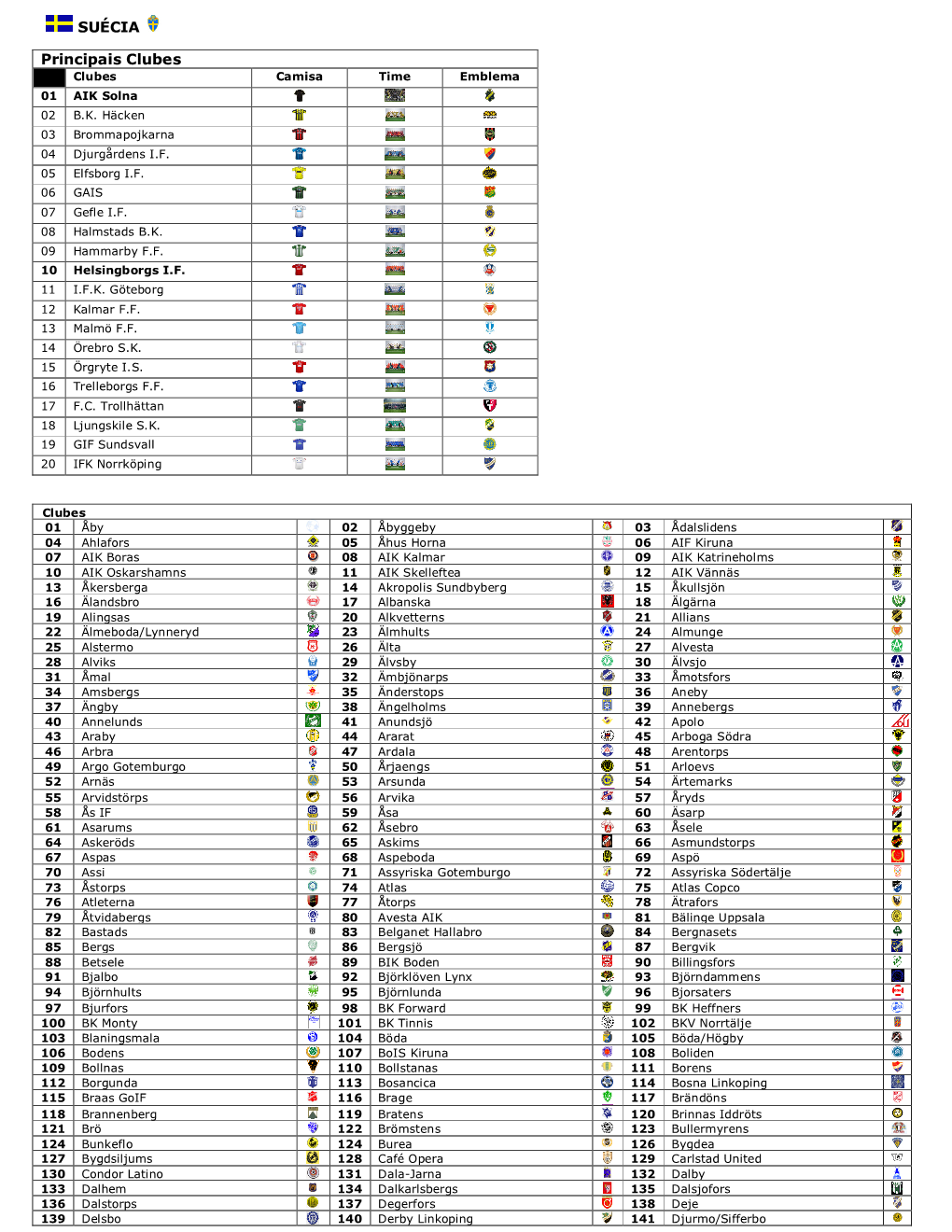 SUÉCIA Principais Clubes