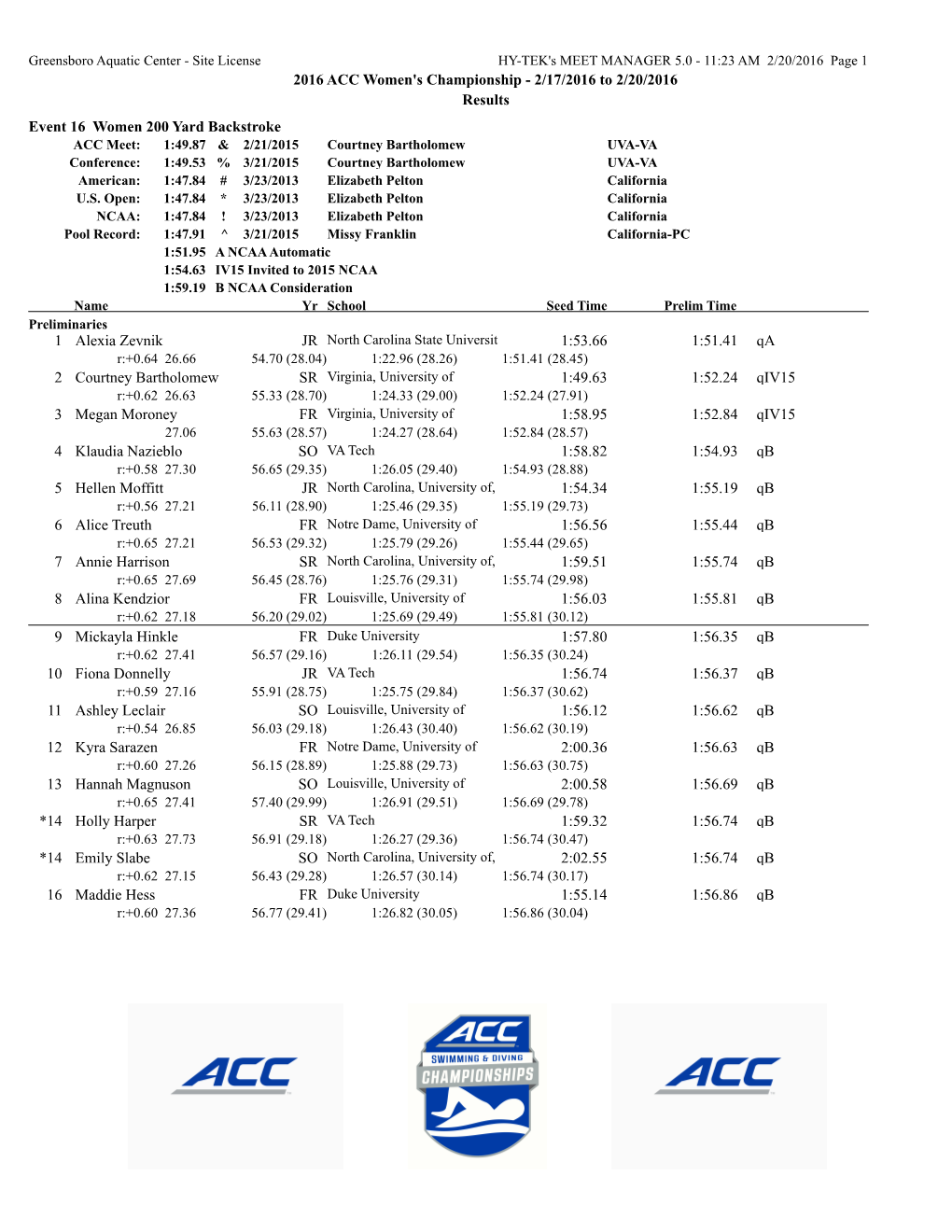 2016 ACC Women's Championship - 2/17/2016 to 2/20/2016 Results