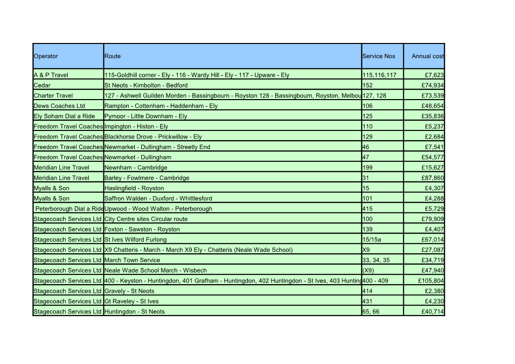 Operator Route Service Nos Annual Cost a & P Travel 115,116,117