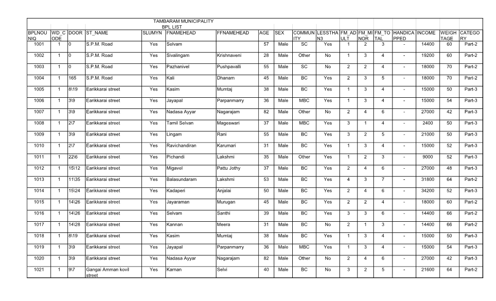 BPL LIST.Xlsx