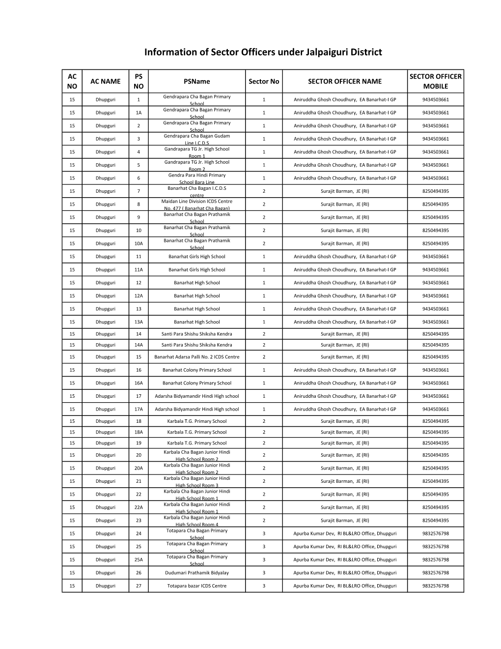Information of Sector Officers Under Jalpaiguri District
