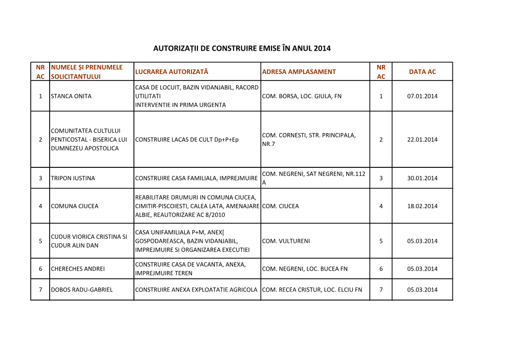 Autorizaţii De Construire Emise În Anul 2014