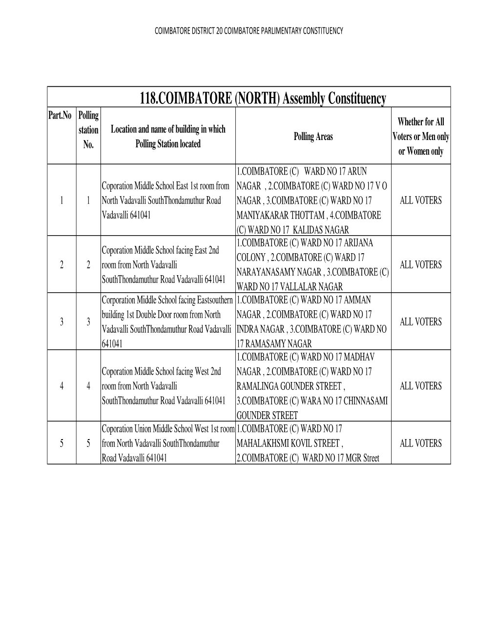 118.COIMBATORE (NORTH) Assembly Constituency Part.No Polling Whether for All Station Location and Name of Building in Which Polling Areas Voters Or Men Only No