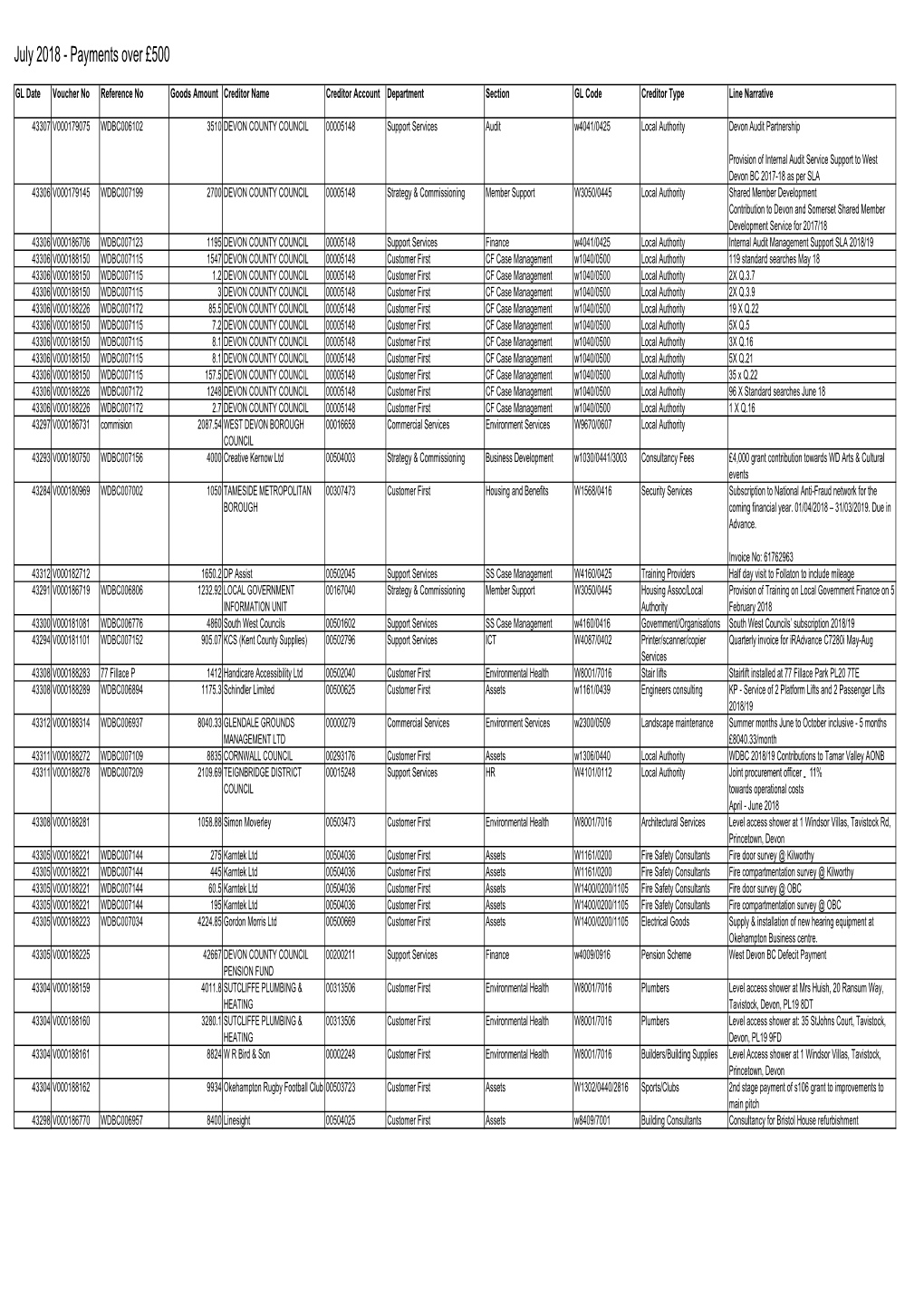 WD Payments Over