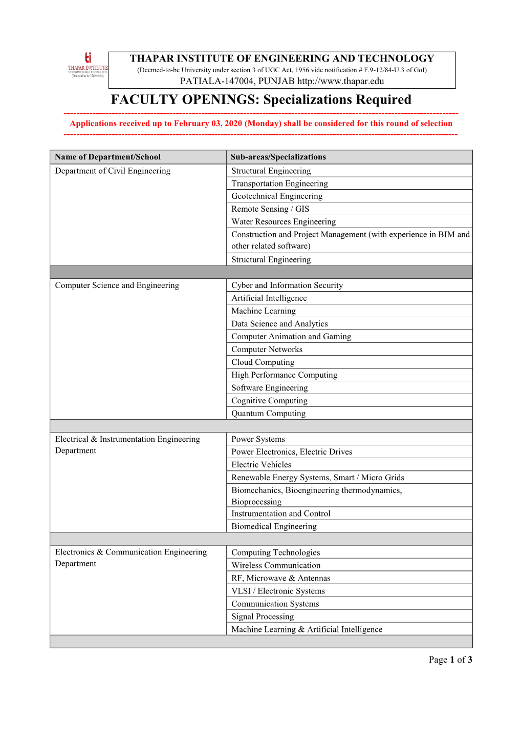 FACULTY OPENINGS: Specializations Required ------Applications Received up to February 03, 2020 (Monday) Shall Be Considered for This Round of Selection