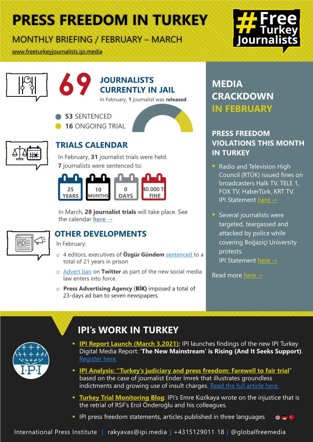 Press Freedom in Turkey Monthly Briefing / February – March