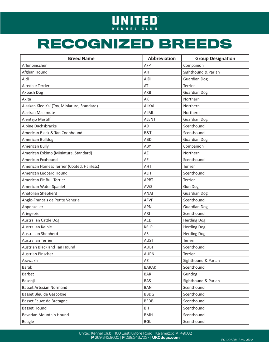 Breed-Abbreviations.Pdf